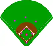 Infield and outfield in