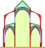 Basilica: The central nave extends to one or two storeys more than the lateral aisles, and it has upper windows.