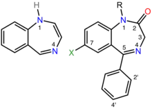 On the left is the chemical structure of the parent benzodiazepine ring system, which consists of a seven-membered ring containing two nitrogen atoms fused to a six-membered ring. The two nitrogen atoms are labeled one and four. On the right is the chemical structure of a pharmacologically active benzodiazepine in which alkyl, phenyl, and halogen groups attach to the one, five, and seven positions, respectively, and the carbon atom at position two is double-bonded to an exocyclic oxygen atom. The ortho and para positions of the phenyl substituent are labeled two-prime and 4-prime, respectively.