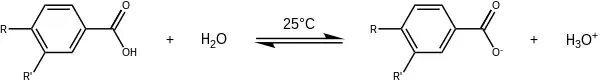 Scheme 1. Dissociation of benzoic acids