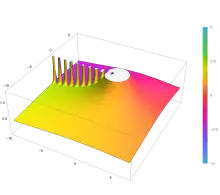 Beta Function plotted in the complex plane in three dimensions with Mathematica 13.1's ComplexPlot3D