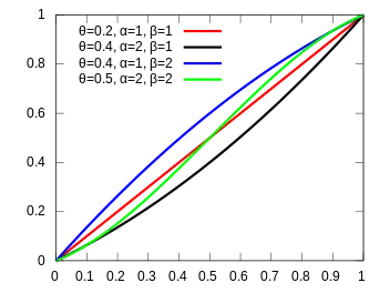 The support interval is [0,1].