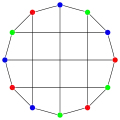 The chromatic number of the Bidiakis cube is 3.