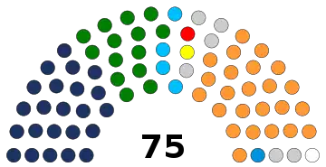 Bihar Vidhan Parishad