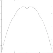 parameter w=1/3