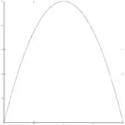 parameter w=1/4