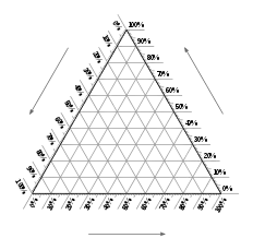 Figure 7. Empty ternary plot