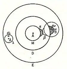 Boltzmann's iodine molecule model