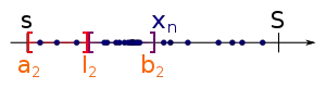 Then we split 
  
    
      
        
          I
          
            2
          
        
      
    
    {\displaystyle I_{2}}
  
 again at the mid into two equally sized subintervals.