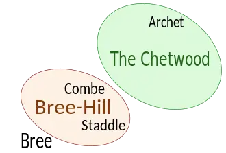 Diagram of the fictional realm