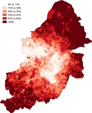 White-British