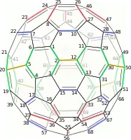 (C70-D5h(6))[5,6]fullereneNon-equivalent bonds shown by different colours.