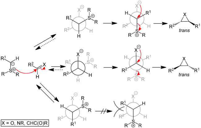 Selectivity in the Johnson–Corey–Chaykovsky reaction