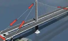 Dragging scheme for parallel wire strands, starting at the east end E2 and ending there on opposite sides