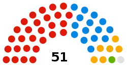 Calderdale Council composition