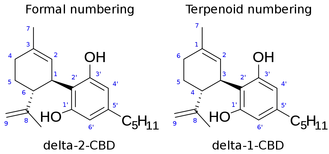 Cannabidiol numbering