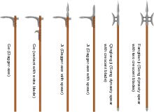  Dagger-axes and variants.
