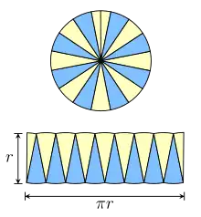 A circle divided into many sectors can be re-arranged roughly to form a parallelogram