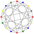 The chromatic number of the Clebsch graph is&nbsp;4.