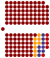 Current structure of the Parliament of Georgia
