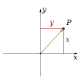 Cartesian coordinate system
