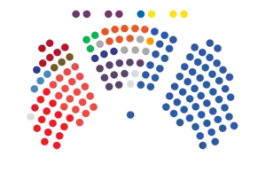 Distribution of seats in the Parliament for each political group