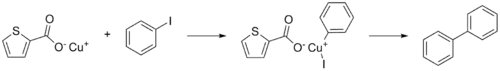 CuTC catalyzed Ullmann coupling