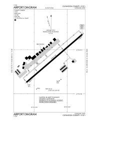 Diagram of airport layout