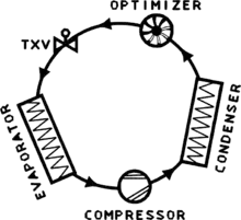 System With Cycle Optimization.