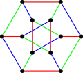 A 3-edge-coloring of the Dürer graph or 
  
    
      
        G
        (
        6
        ,
        2
        )
      
    
    {\displaystyle G(6,2)}