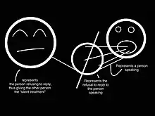 Basic representation of how the “silent treatment” works.