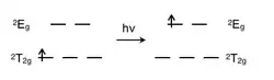 Electronic transition from ground state "doublet T2g" to excited state "doublet Eg" for a d1 electron configuration