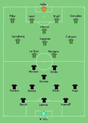 A diagram of the starting lineups for both teams on a green soccer field. Green and blue jerseys are used to show Sounders FC players in a 4–4–2 formation. Black jerseys are used to show D.C. United players in a 3–4–3 formation.
