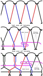 Schematic of first and second row of twists on a djembe