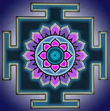A geometrical diagram with blue circle in the centre, surrounded by 8 pink petals in a concentric circle, which in turn is surrounded by 16 alternate violet and purple petals. This arrangement is in a black square which has T shaped outward extension in the centre on each side. The black figure is bordered by a lighter bluish background.