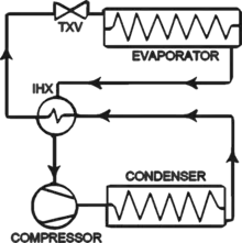 An internal heat exchanger is able to use superheating to create subcooling and vice versa.