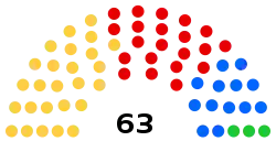 Stockport Council composition 2015