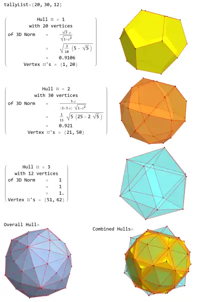 Disdyakis triacontahedron hulls