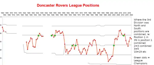 graph of league positions