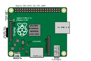 Location of connectors and main ICs on Raspberry Pi 1 Model A+ revision 1.1