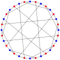 The chromatic number of the Dyck graph is&nbsp;2.