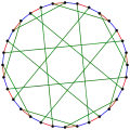 The chromatic index of the Dyck graph is&nbsp;3.