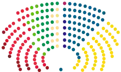 Structure of the Parliament of Finland