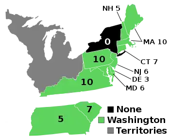 1788-1789 Election