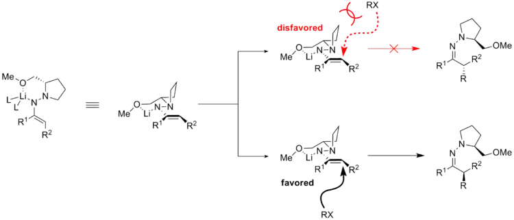 Stereoselectivity for the alkylation step of the Enders' reaction