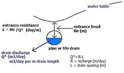 Definition of entrance resistance