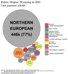 Image 21Ethnic origins in Wyoming (from Wyoming)