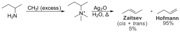 An example of the Hofmann elimination reaction.