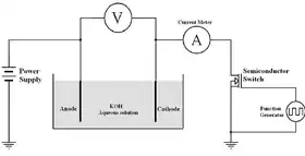 Experimental Electrolysis Cell