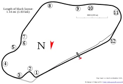 Falkenberg Motorbana track.